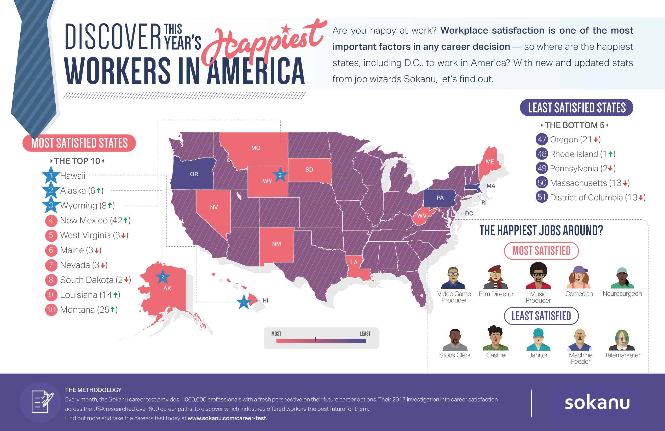 Happiest Workers in America Infographic